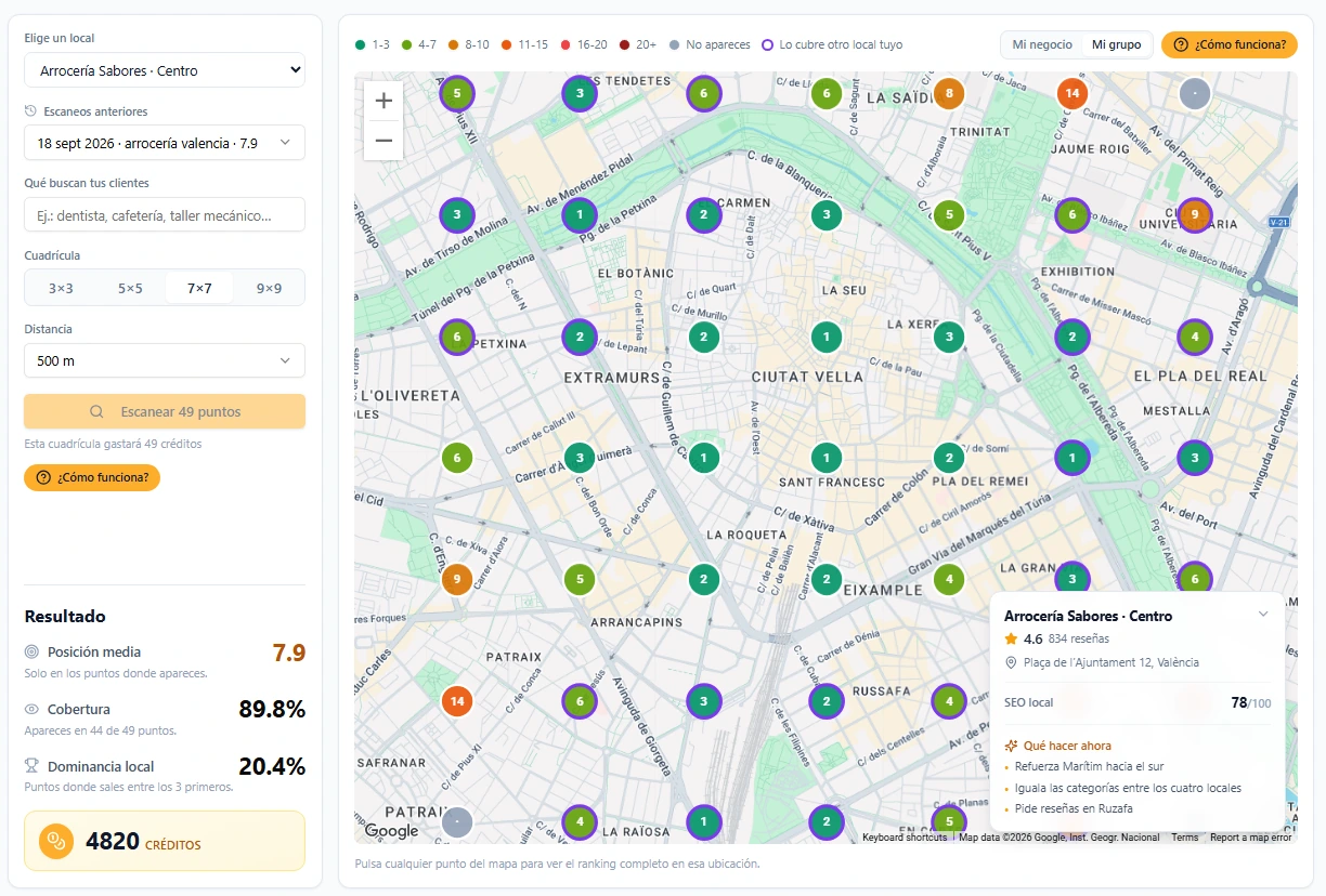 The SEO map in the dashboard: on the left the scan form with the chosen location and the results, on the right the grid of positions over the city map.